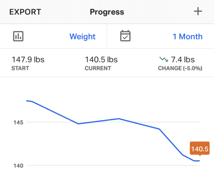 I Tried Intermittent Fasting My 16:8 Fasting Weight Loss Results 1 Week